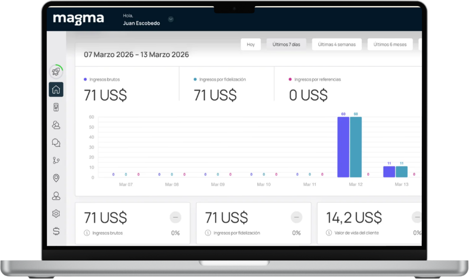 Dashboard Magma en MacBook